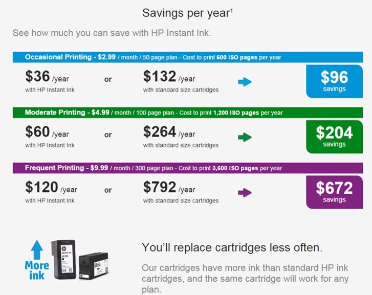 HP_Instant Ink Savings.jpg
