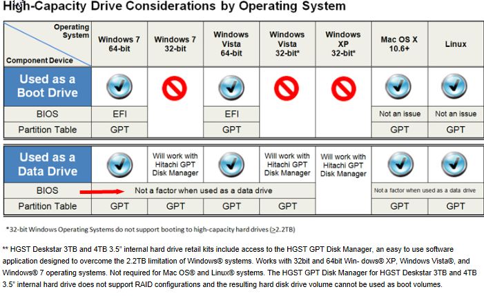 Hitachi 3-4 TB drives.jpg