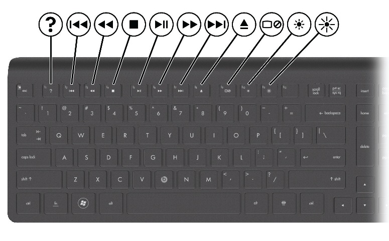 Solved: Wireless keyboard fn key on by default - HP Support Community -  1339229