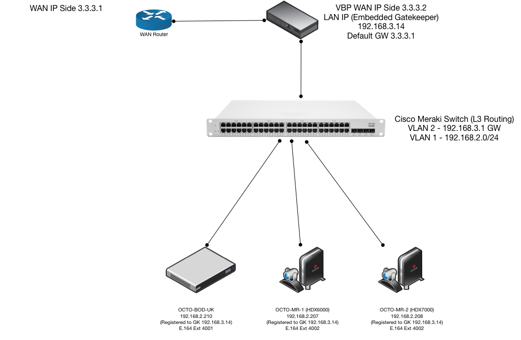 Issue between GS (and VBP 7501) and HDX (with DMA and VBP 45... - HP ...