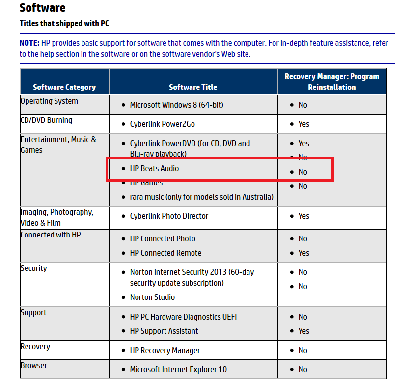 beats audio driver for HP Pavilion p6 2302a HP Support Community