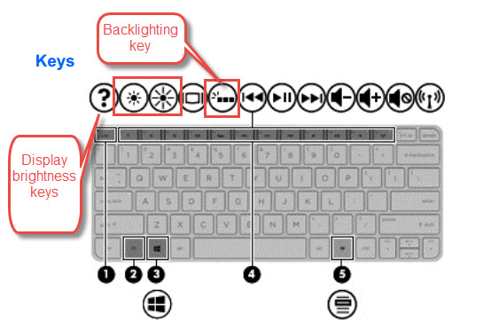 Solved: how do i turn on the keyboard backlight? Pavilion dm4 2033cl - HP  Support Community - 4695148