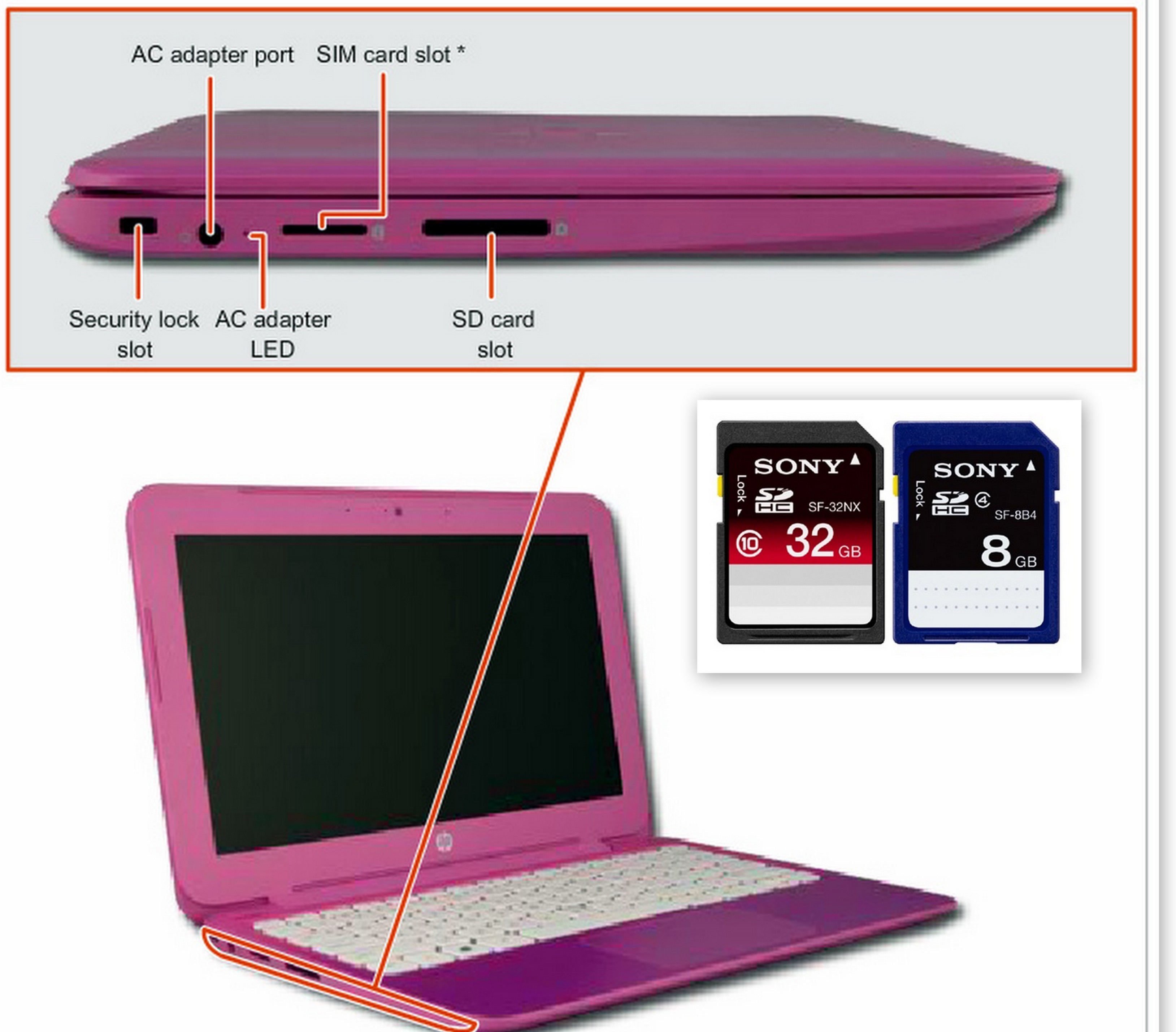 Solved: which card should I buy for the memory card slot on HP strea... -  Page 3 - HP Support Community - 4834450