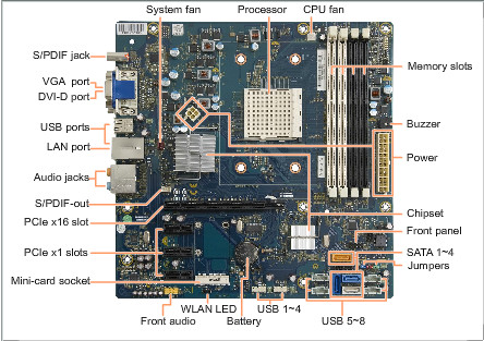 wiring diagram / connections for p7-1010 motherboard - HP Support Community  - 4878319