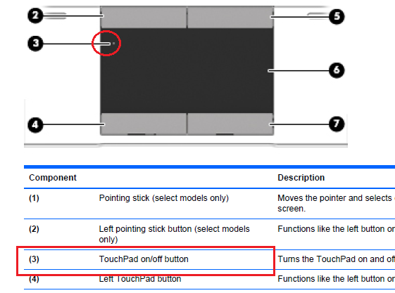 How To Disable Touchpad In Laptop Vista