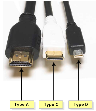 for meget Skuespiller levering Solved: hdmi cable doesn't fit - HP Support Community - 5027621