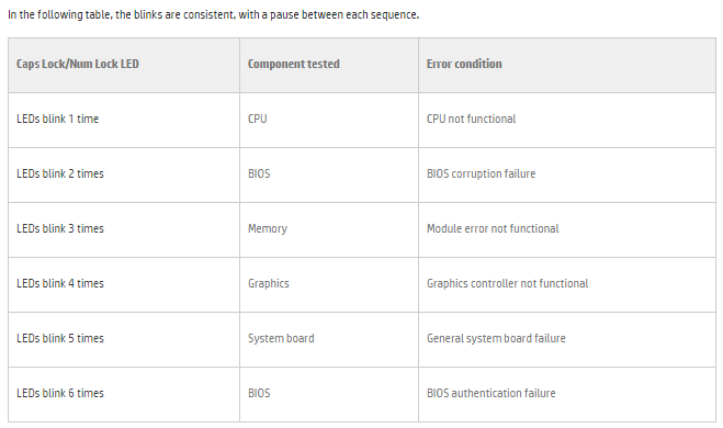 Hp Pavilion G6 Wifi Drivers For Windows 10