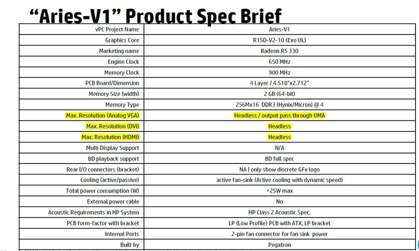 No output socket on "AMD Radeon R5 330" graphics card - HP Support  Community - 5477929