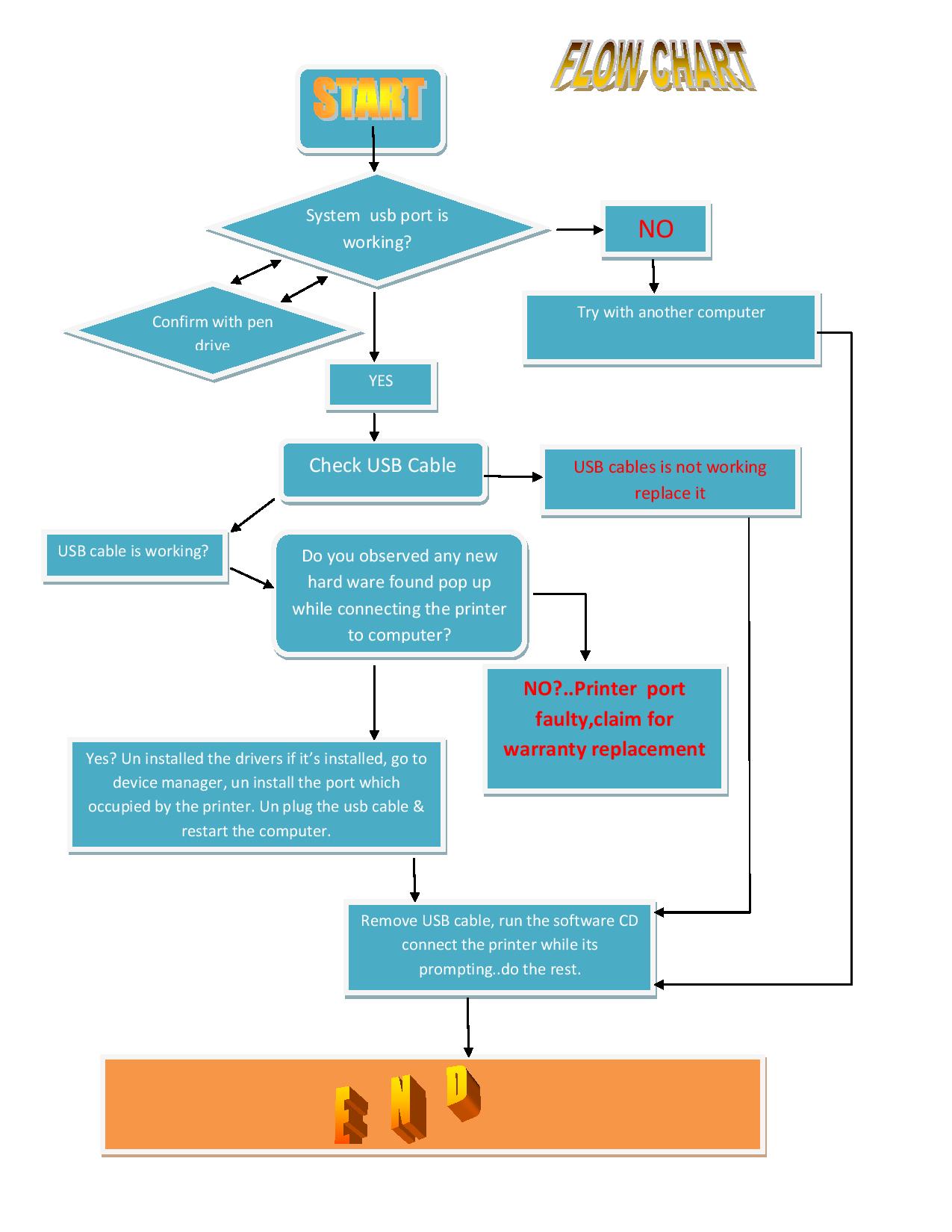 flow chart-page-001.jpg
