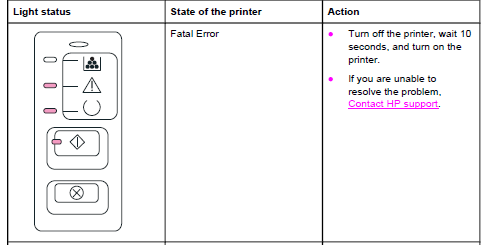 Drivers for hp laserjet 1320n