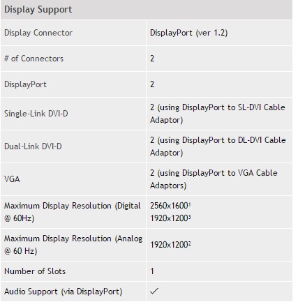 Hp Lp3065 Driver Windows 10