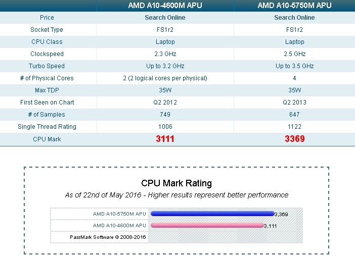 CPU Compare.jpg