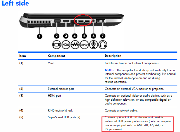 Does the Pavilion dv7-6163us have 3.0 ports? - HP Support Community - 932971