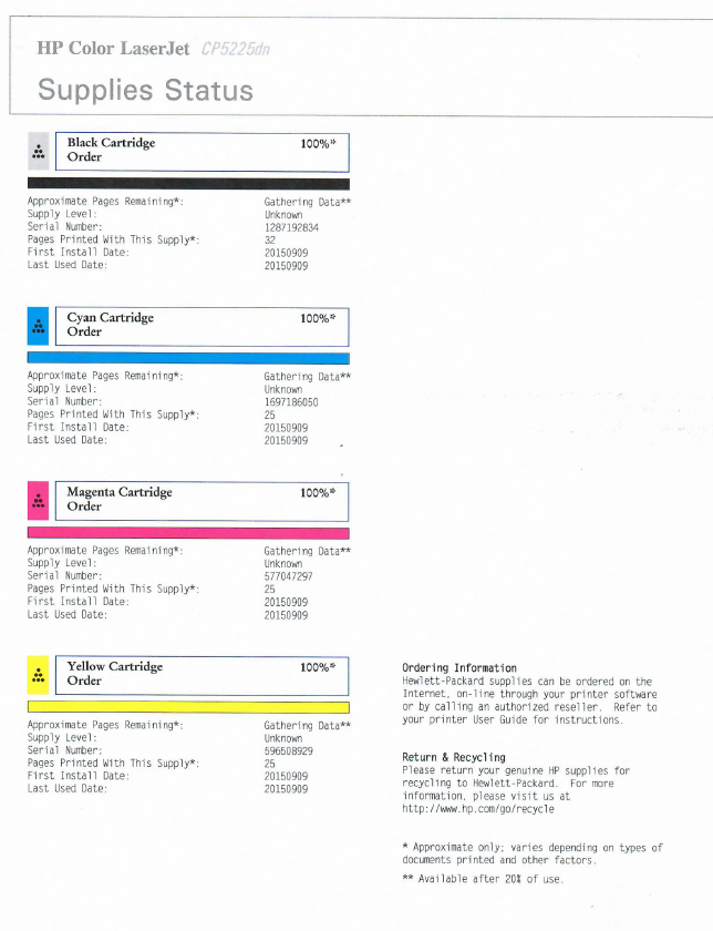 Solved CP5225 Transfer kit HP Support Community 5645915
