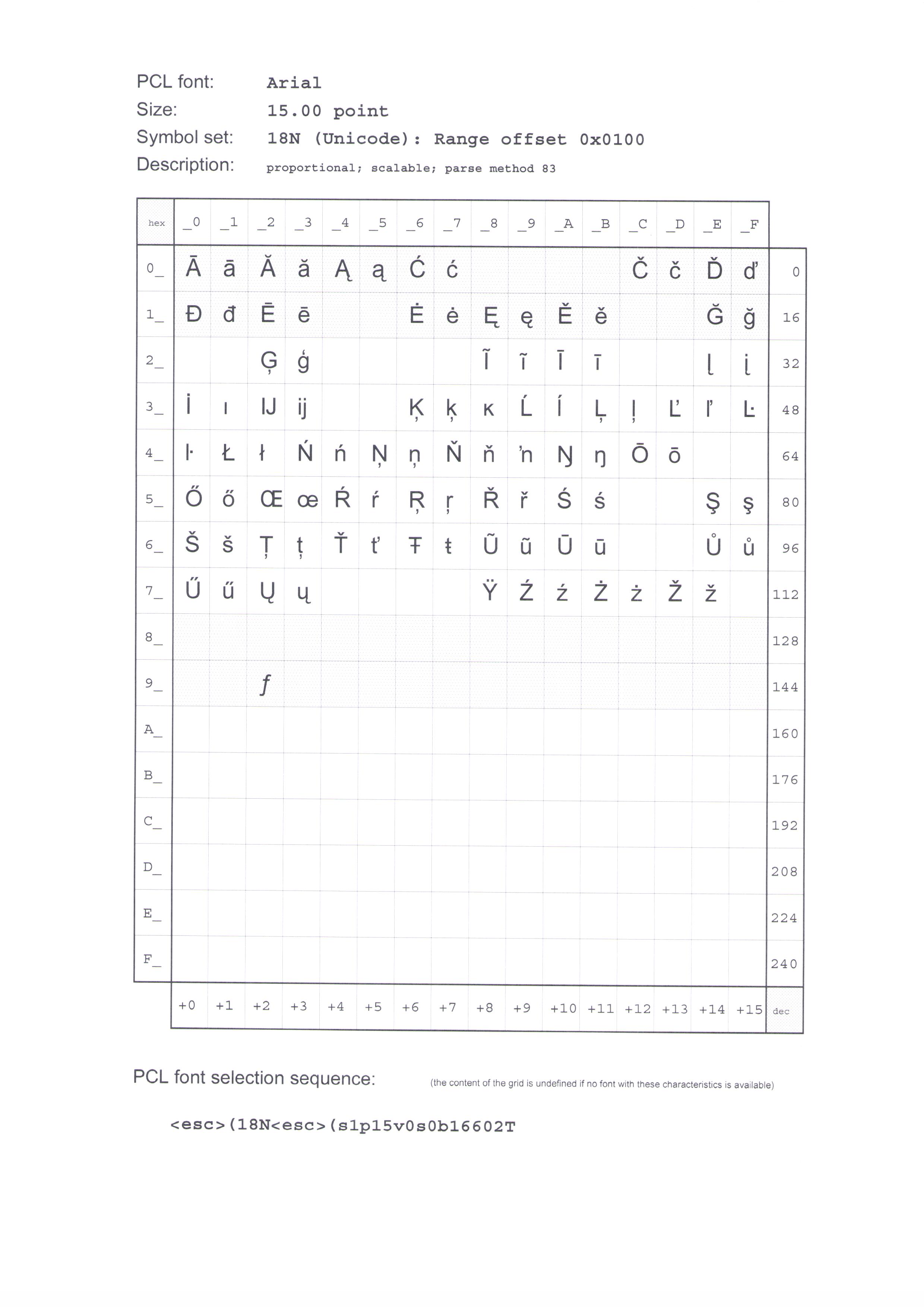 Solved: Unable to print some Unicode chars using PCL5 - HP Support ...