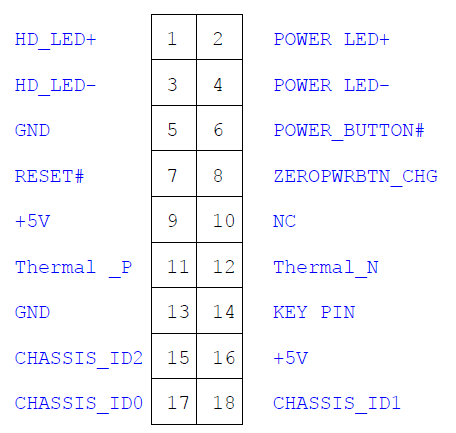 Z200_front_panel_conn_P5.PNG