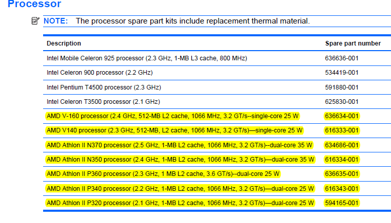 Solved: What is the best CPU upgrade I can do for my Compaq Presario ...