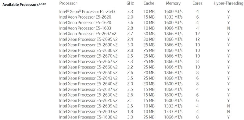 Z620 CPUs.JPG