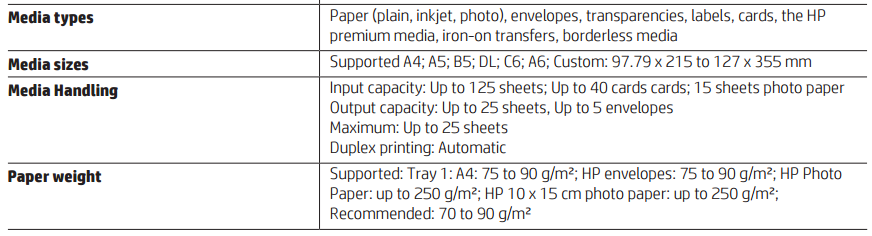 Solved: Multiple Questions in 1 post: Paper Types, Paper Thickness's ...