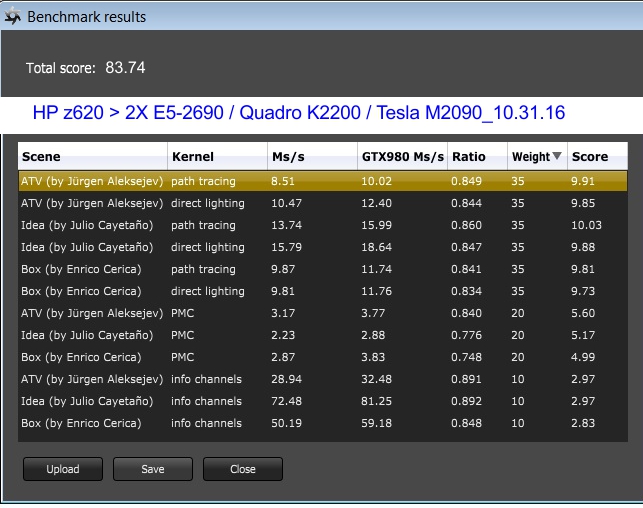 Tesla M2090 / Quadro K2200 in z620 - HP Support Community - 5852804