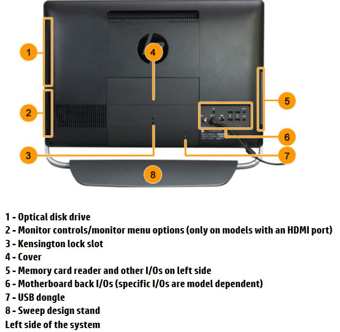 Solved No Hdmi Port In My Touchsmart 5pc Hp Support Community