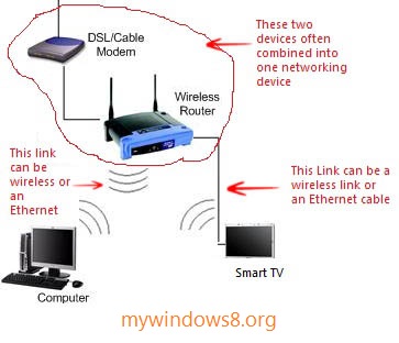 zwift connect how to tv to connect is tv Envy Philips smart tv. HP cannot Windows 10