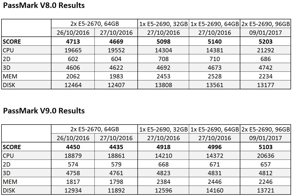 Passmark 11-01-2017.JPG