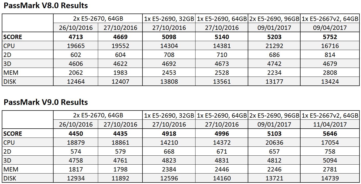 Passmark9.0 11-04-2017.JPG