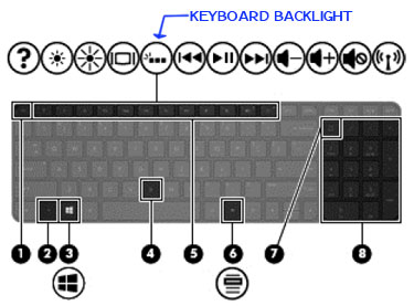 How to turn on the keyboard light on my HP Pavilion x360 lap... - HP  Support Community - 6690263