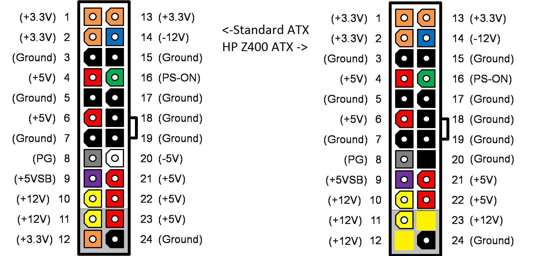 Z400_vs_ATX_PSU_pinout.png