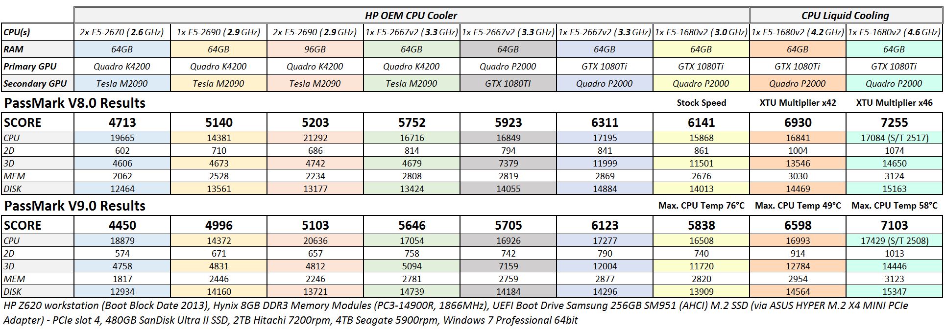 PM Final Scores 03-07-2017.JPG