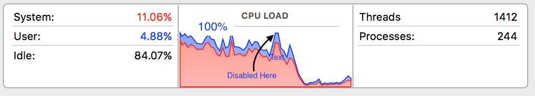 CPU Usage Befor and After Disabling HPLaserJetService