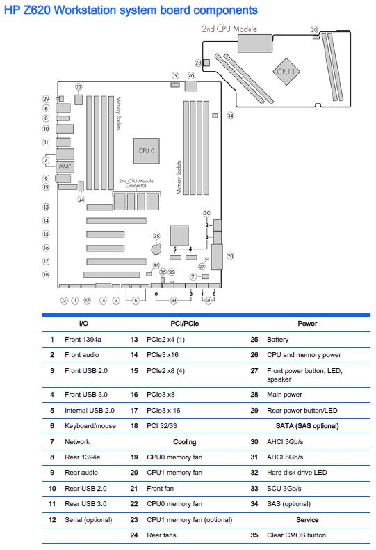 3rd party liquid cooling/water chill mod in HP z620 workstat... - HP ...