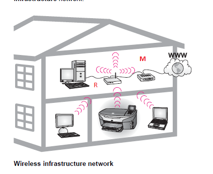 Solved: wireless not working on printer - HP Support Community - 6350564
