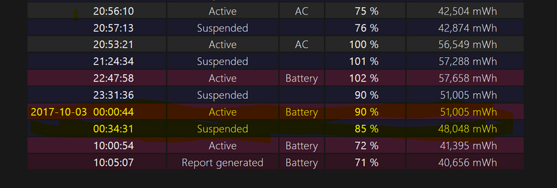 Solved: Hp Spectre x360 battery drain while completely off - HP Support  Community - 6356660