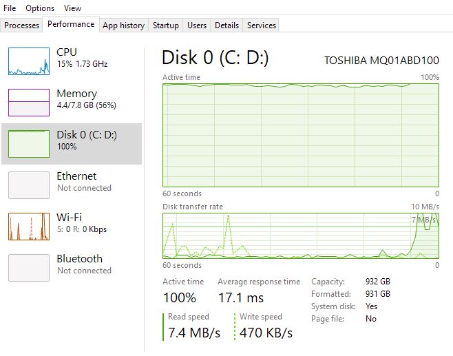 disk always at 100 percent