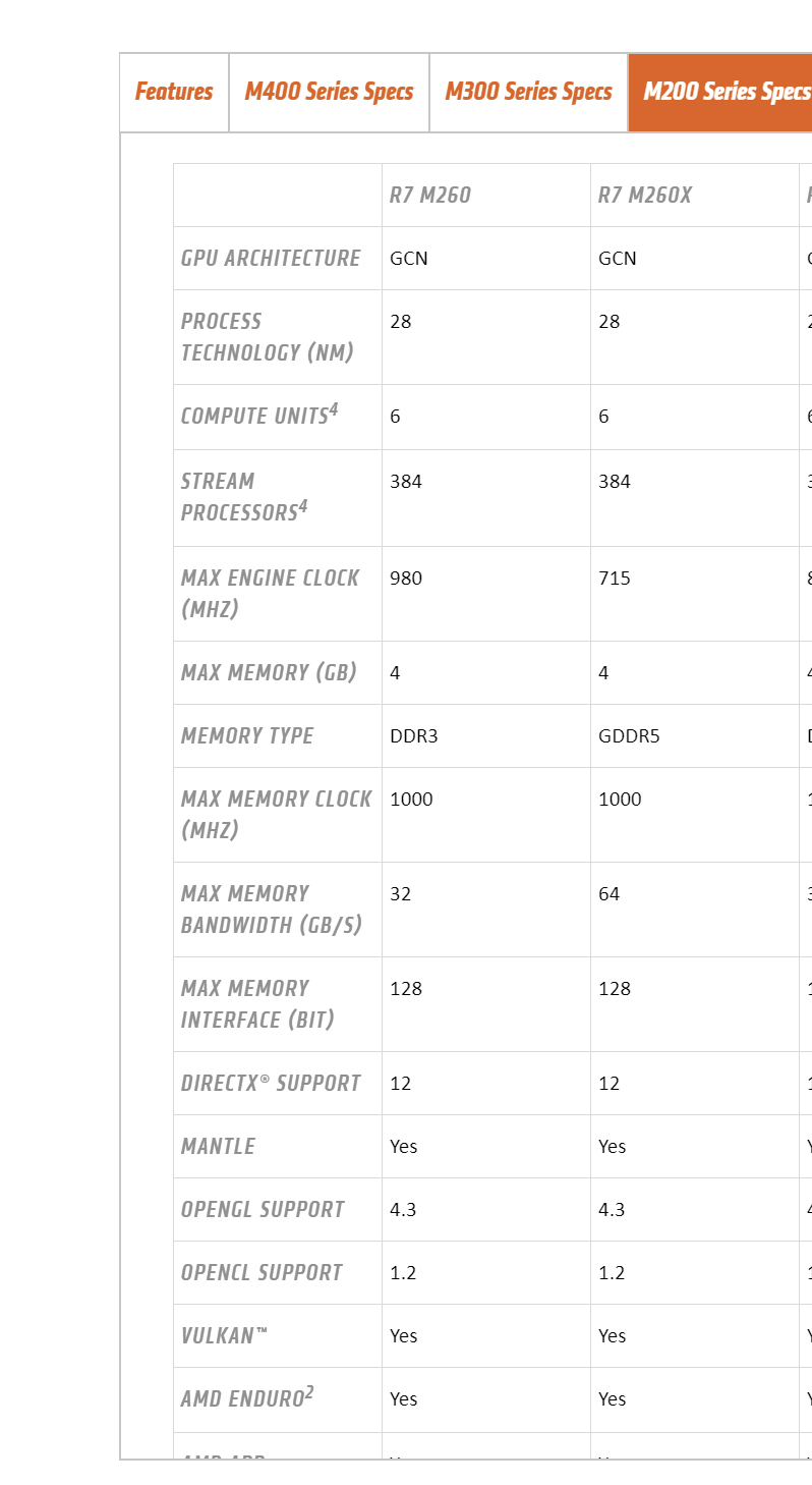 Solved: video card bad specifications - HP Support Community - 6388392
