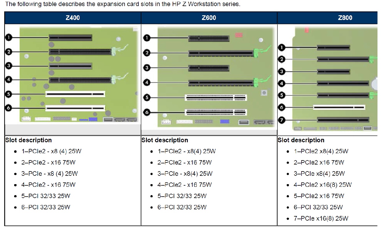 HP Z800 Configuring from scratch - HP Support Community HP Z800 Configuring from scratch - HP Support Community