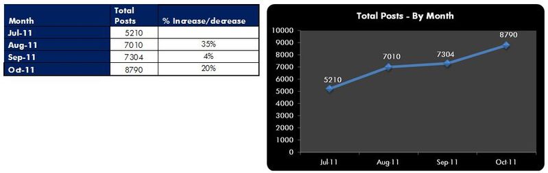 Total Post - By Month.JPG