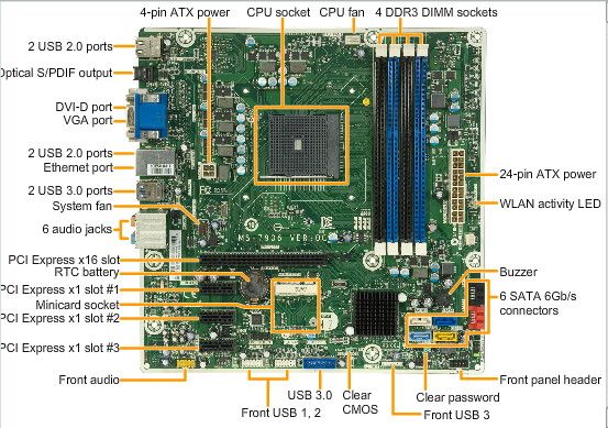 Orchid S motherboard.jpg