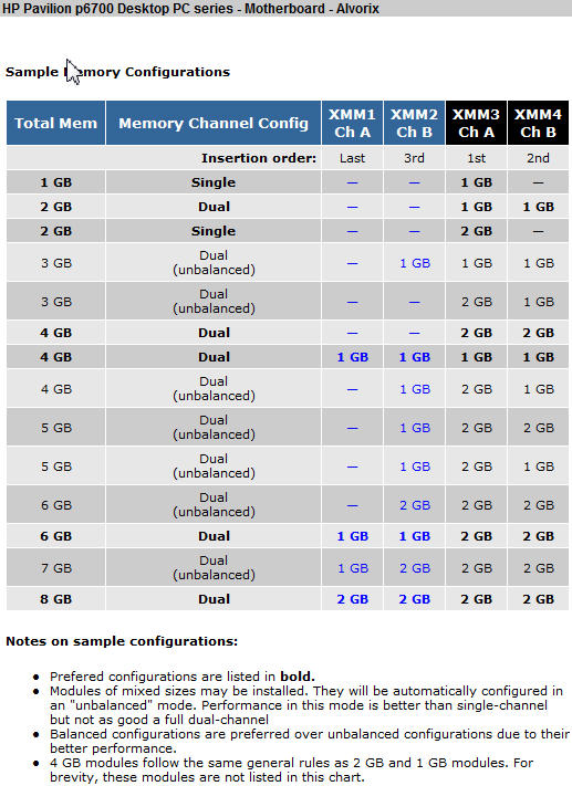 Solved: Upgrading Memory - HP Support Community - 124