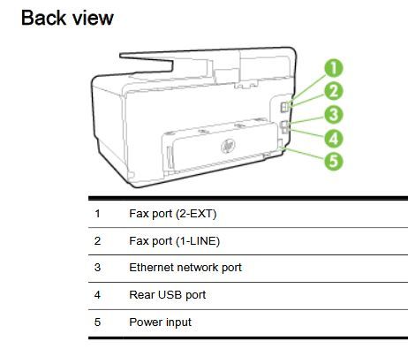Solved: Does the HP 8620 printer have an ethernet port? Can't get ... - HP  Support Community - 6557026