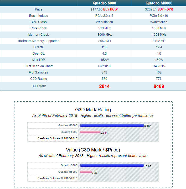 HP Z800 Upgrade with Titan Xp or Quadro M5000? Power Upgrade