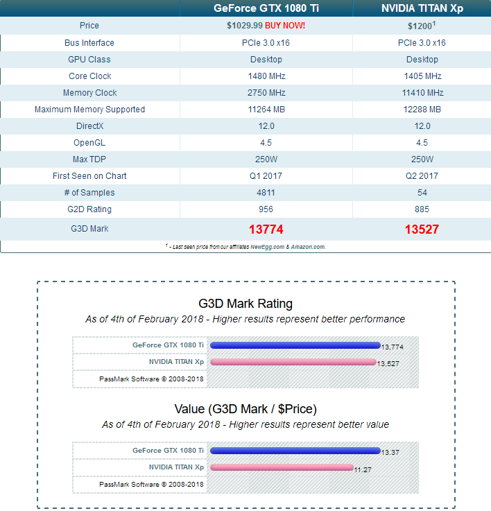 Screenshot-2018-2-4 PassMark - Video Card Performance Comparison.png