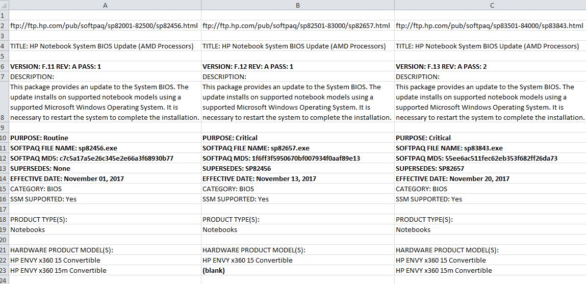 Solved: New Bios update for Envy x360 Ryzen - HP Support Community - 6496615