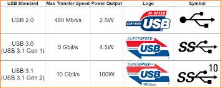Which USB ports are 3.0 and which are 2.0 - HP Support Community - 6666330