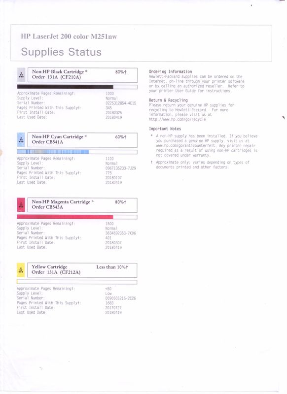 Supplies Status Page
