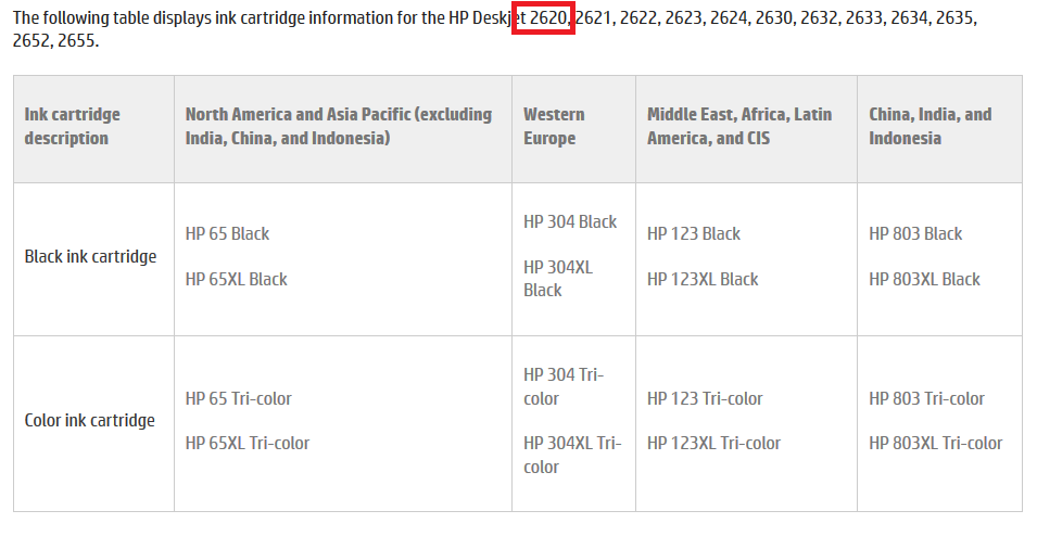 Cartouche HP DESKJET 2620 : compatible ou constructeur – Toner Services