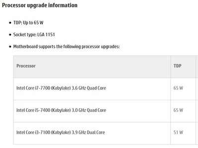 cpu upgrade omen 870-224.PNG