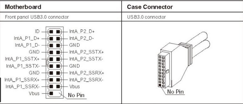 Solved: Kaili2 Motherboard USB 3.0 pinout - HP Support Community - 6809577